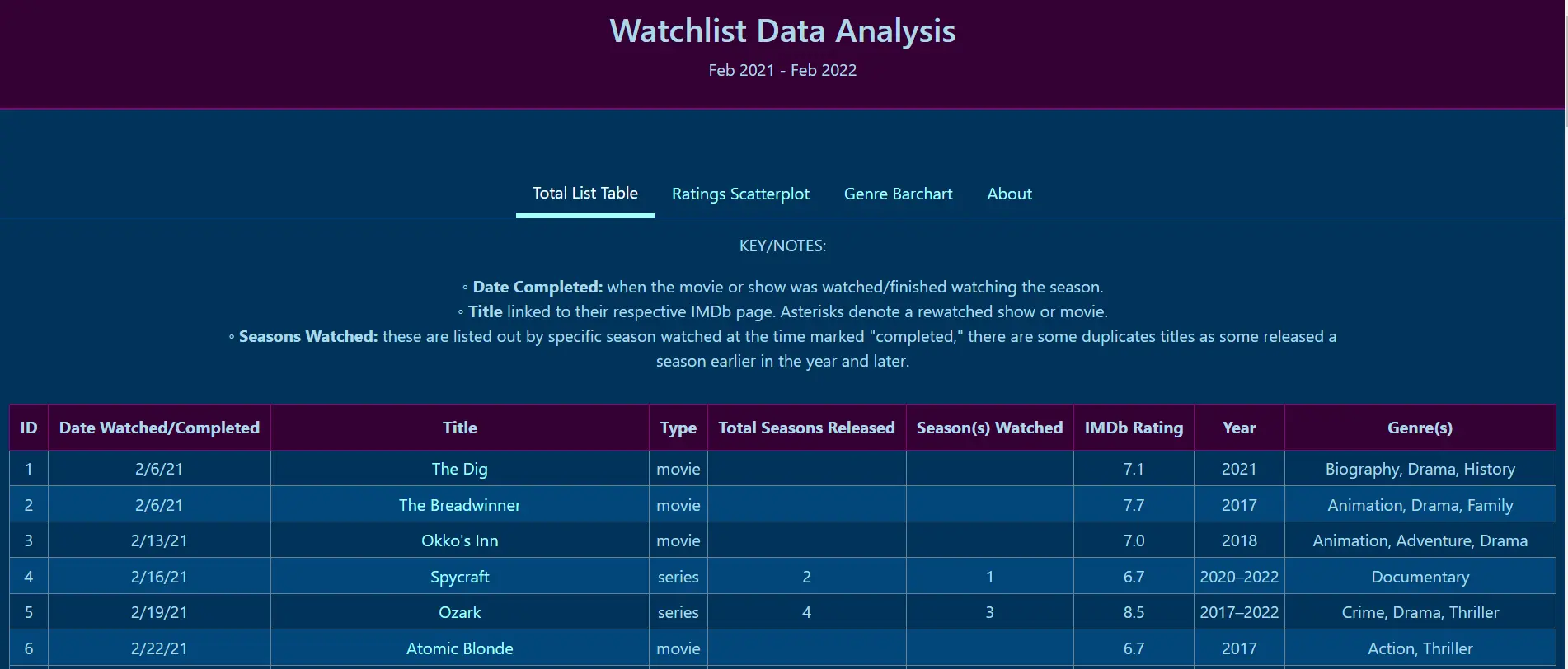 Watchlist data visualization header